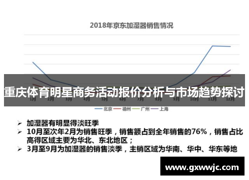重庆体育明星商务活动报价分析与市场趋势探讨