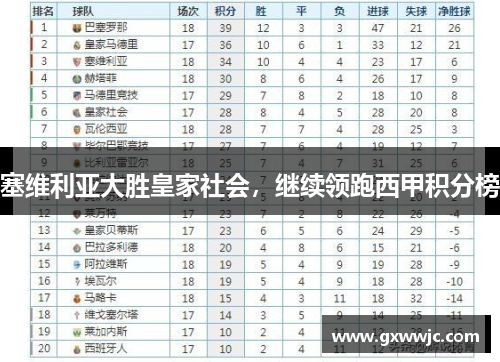 塞维利亚大胜皇家社会，继续领跑西甲积分榜