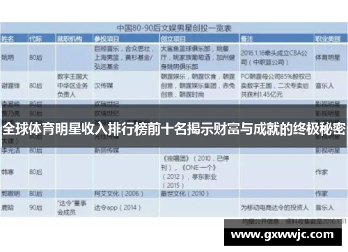 全球体育明星收入排行榜前十名揭示财富与成就的终极秘密