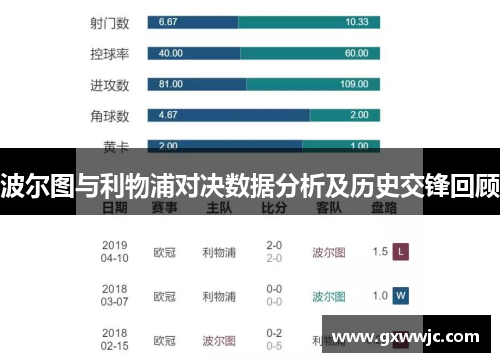 波尔图与利物浦对决数据分析及历史交锋回顾